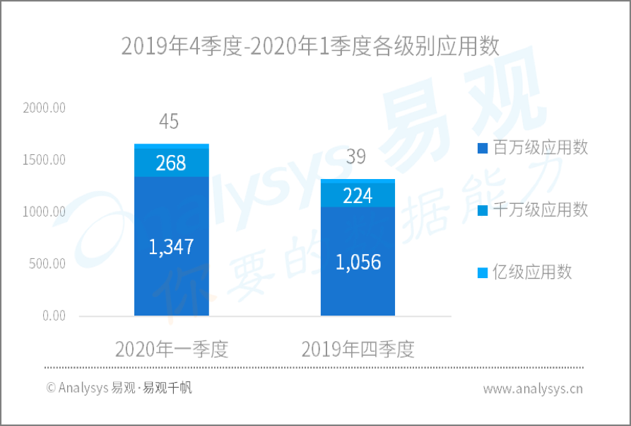 疫情过后，商机竟然集中在这些行业……