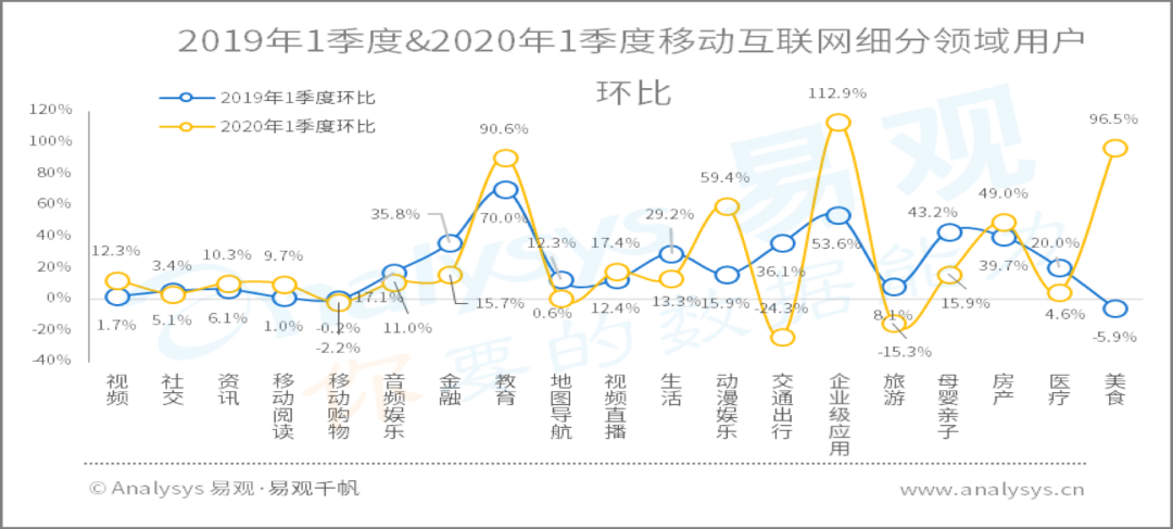 疫情过后，商机竟然集中在这些行业……