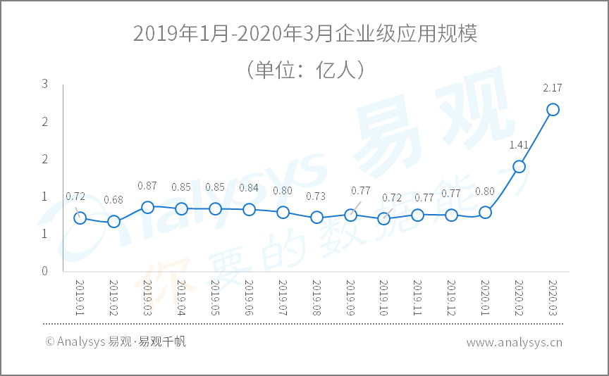 疫情过后，商机竟然集中在这些行业……