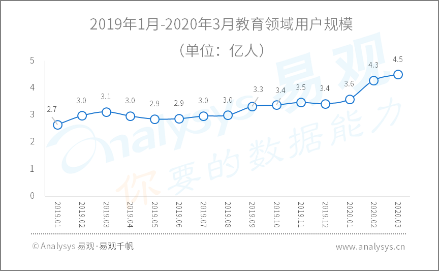 疫情过后，商机竟然集中在这些行业……