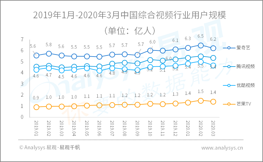 疫情过后，商机竟然集中在这些行业……