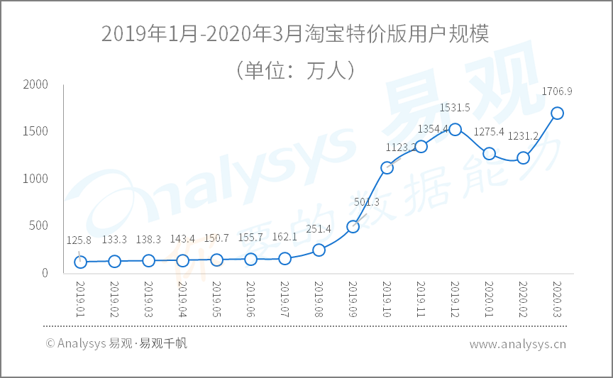 疫情过后，商机竟然集中在这些行业……