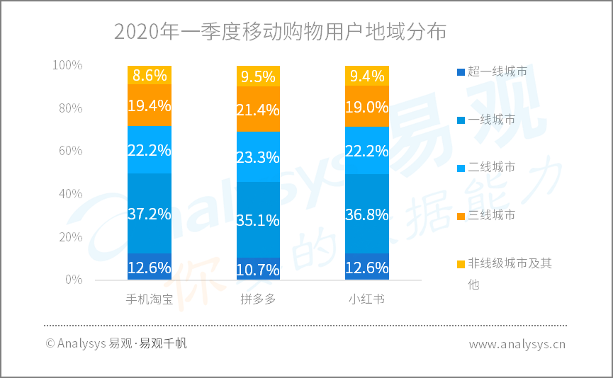 疫情过后，商机竟然集中在这些行业……