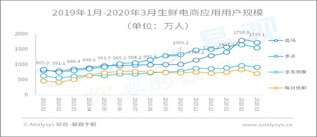 疫情过后，商机竟然集中在这些行业……