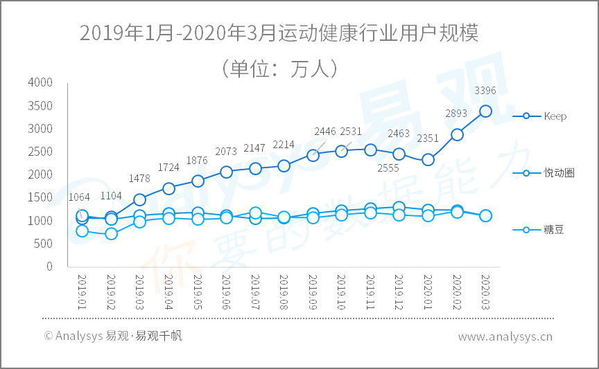 疫情过后，商机竟然集中在这些行业……