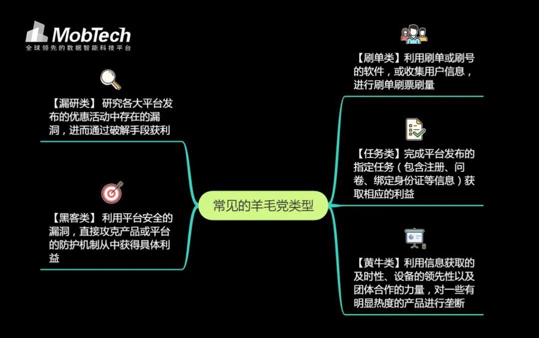 叮，您有一份618防薅羊毛攻略已送达。