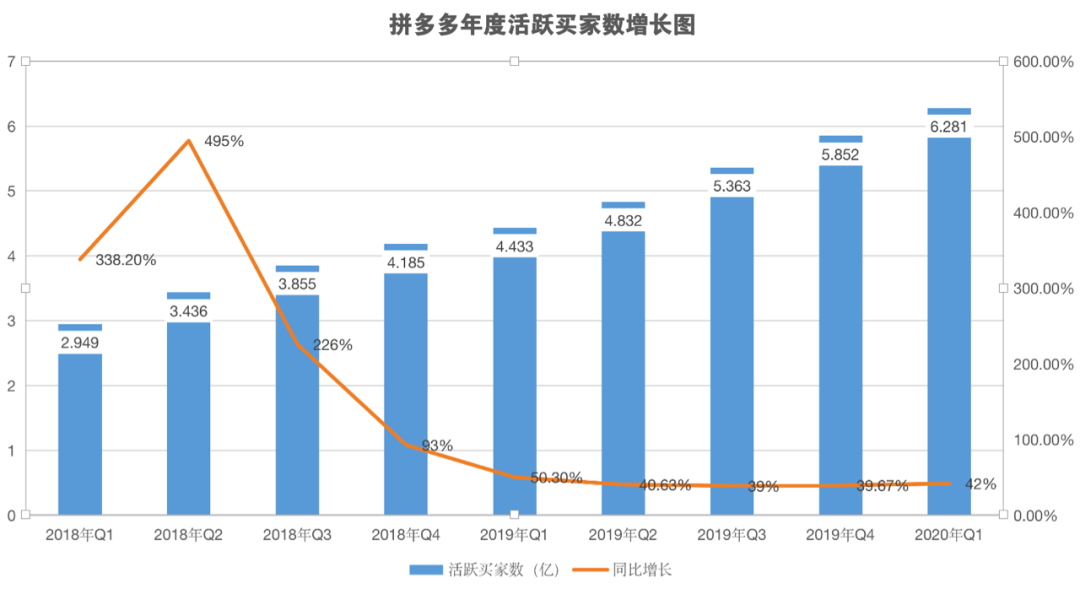 拼多多产品分析报告