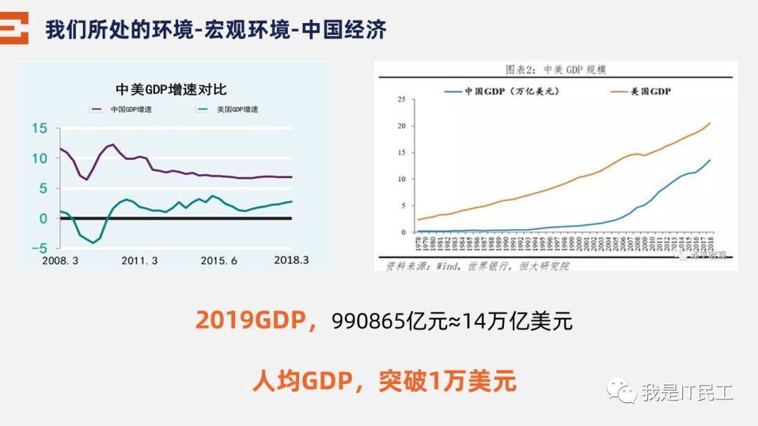 做产品少走弯路系列一：上帝视角（1）