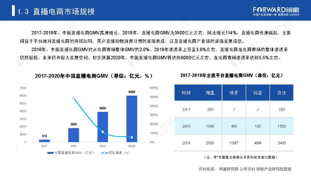 电商直播持续火爆，但人人都可直播带货吗？