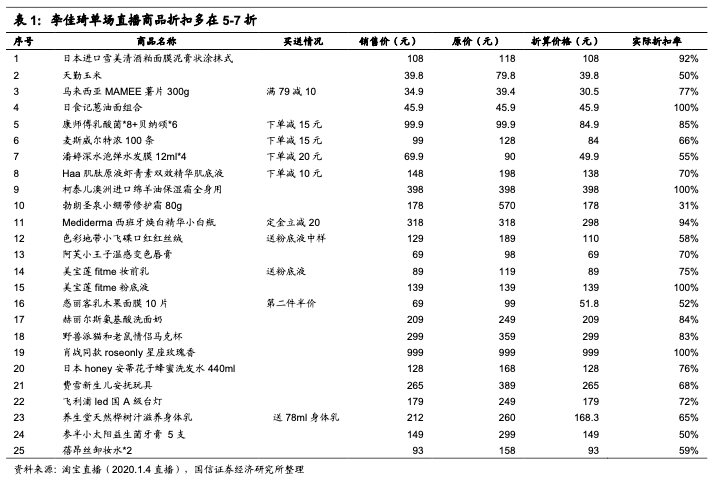 电商直播持续火爆，但人人都可直播带货吗？