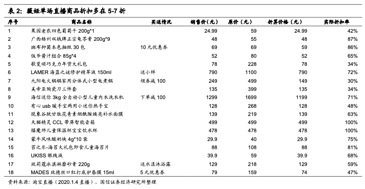 电商直播持续火爆，但人人都可直播带货吗？