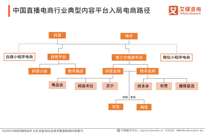 电商直播持续火爆，但人人都可直播带货吗？