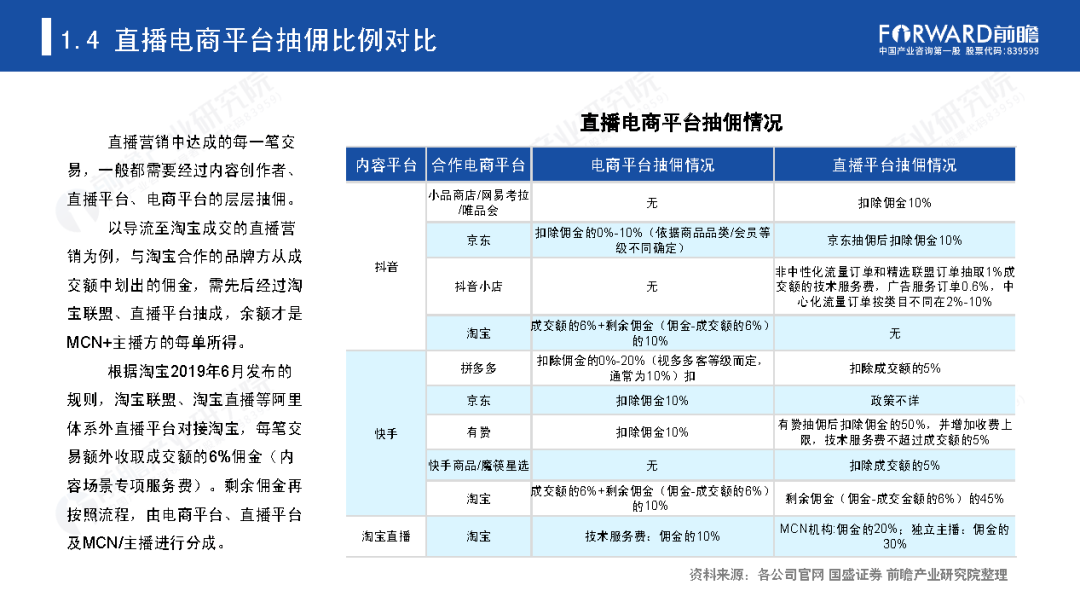 电商直播持续火爆，但人人都可直播带货吗？