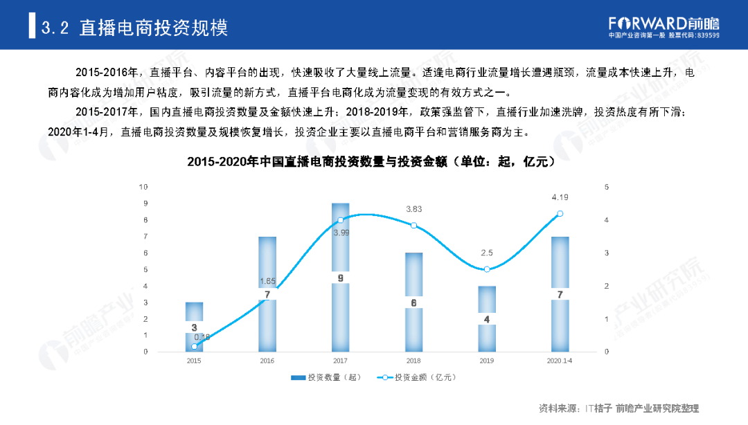 电商直播持续火爆，但人人都可直播带货吗？