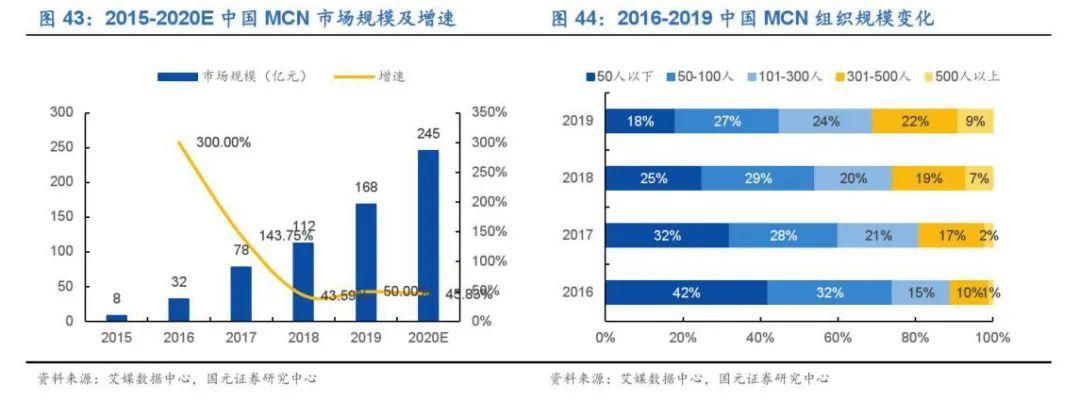 电商直播持续火爆，但人人都可直播带货吗？