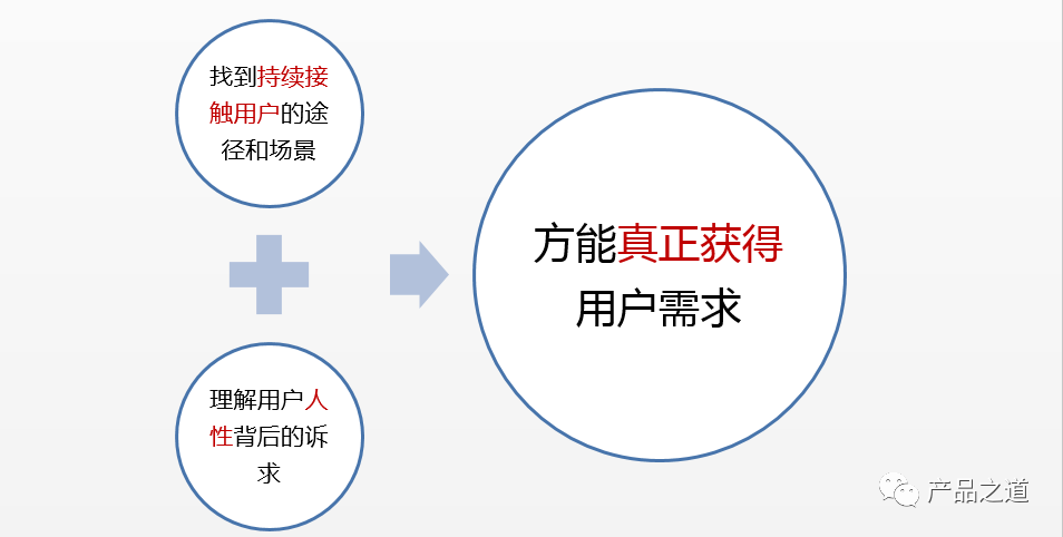 产品经理，你真的懂用户需求吗？