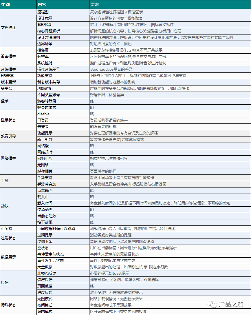 开发到底需要一份怎样的需求文档？