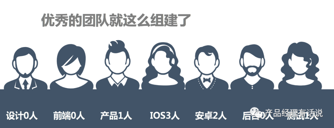 MVP如何有序的规划和做执行