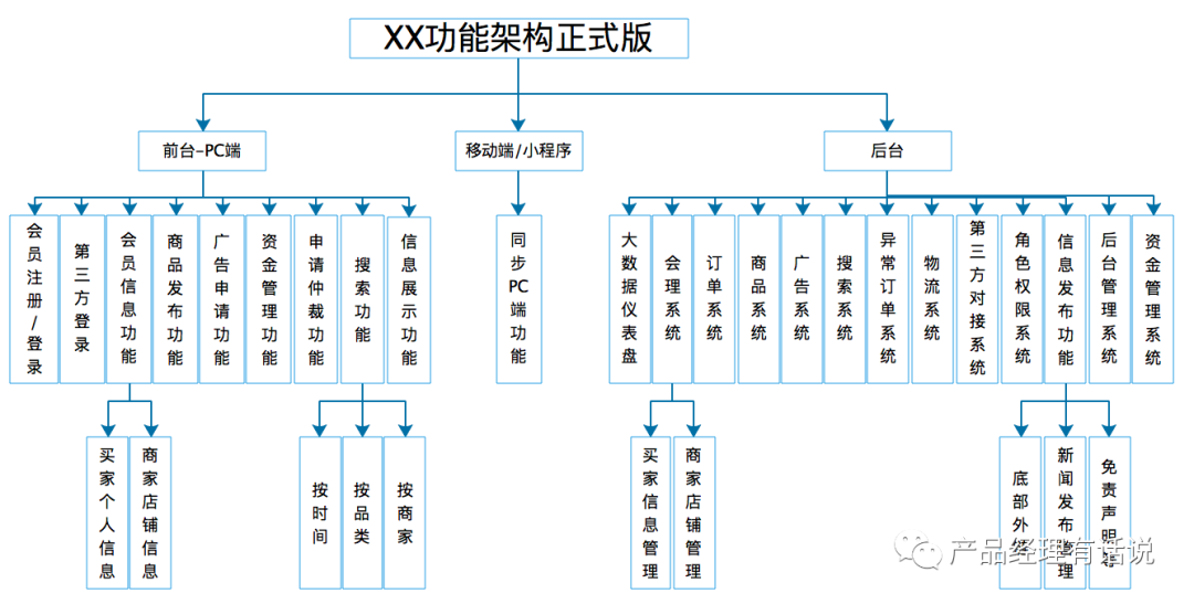 MVP如何有序的规划和做执行