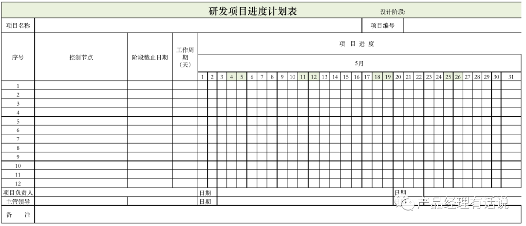 MVP如何有序的规划和做执行