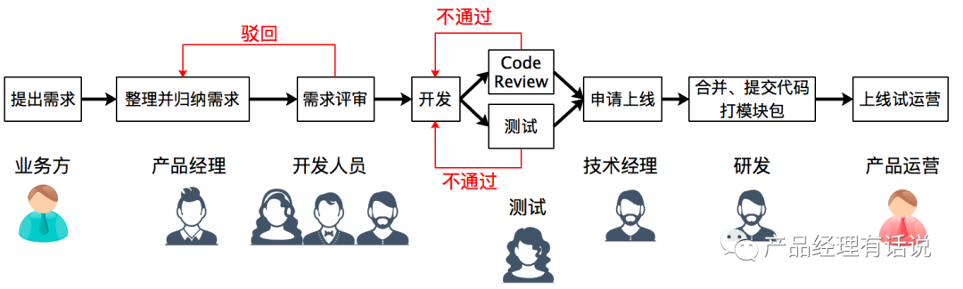 MVP如何有序的规划和做执行