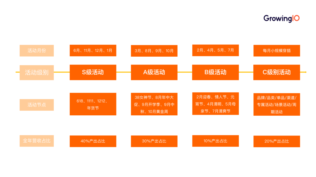 如何评估电商活动效果？持续迭代、打造爆款