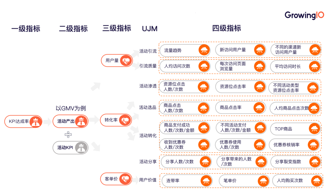 如何评估电商活动效果？持续迭代、打造爆款