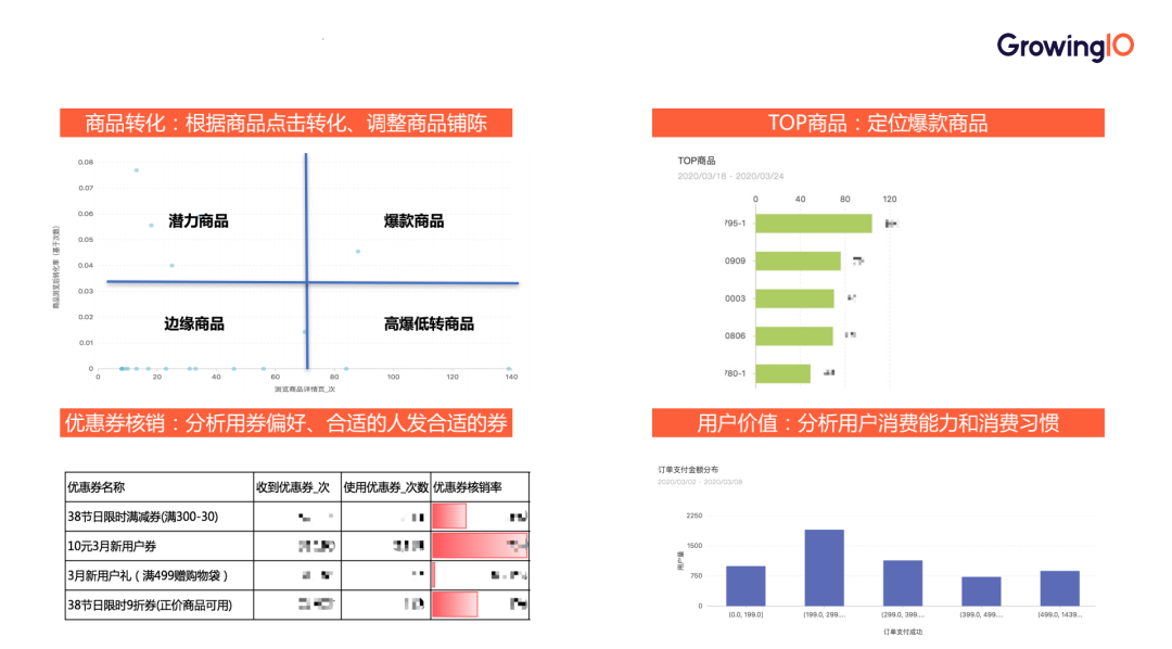 如何评估电商活动效果？持续迭代、打造爆款