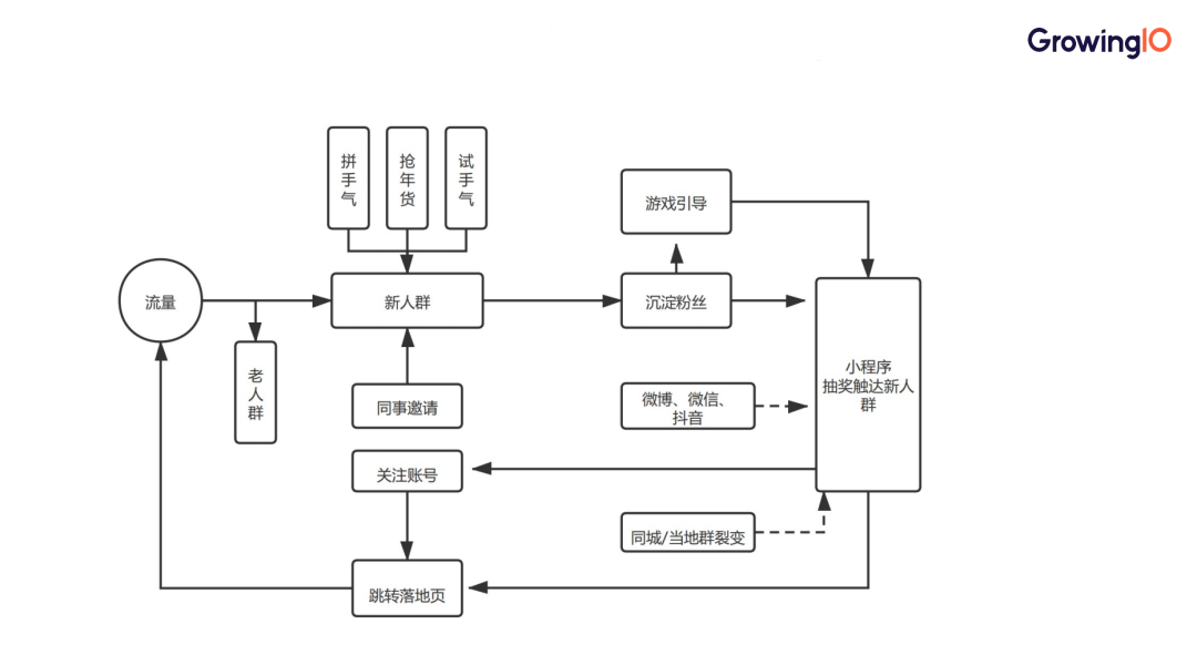 如何评估电商活动效果？持续迭代、打造爆款