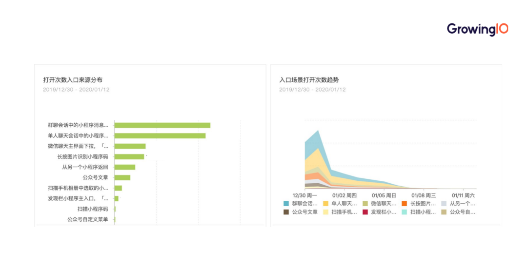 如何评估电商活动效果？持续迭代、打造爆款