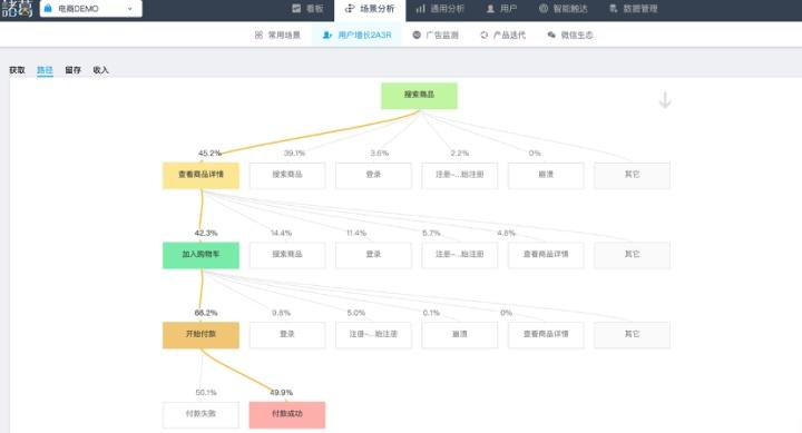 8个步骤，教你如何开始用户行为分析！