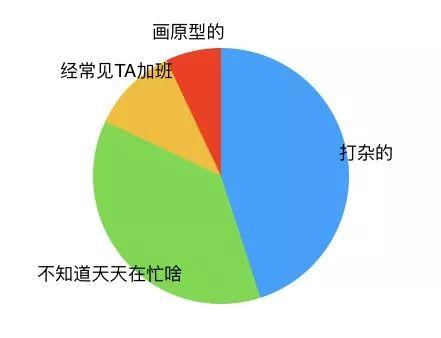 产品老司机没有告诉你的10个真相