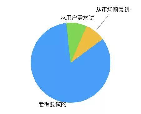 产品老司机没有告诉你的10个真相