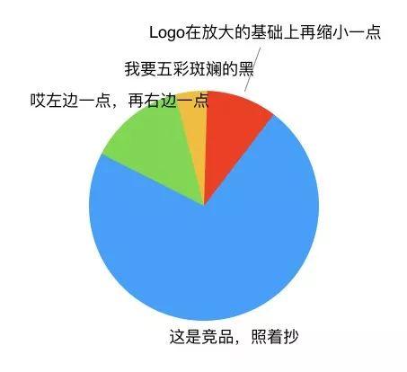 产品老司机没有告诉你的10个真相