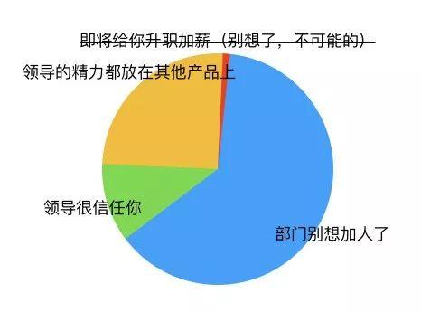 产品老司机没有告诉你的10个真相