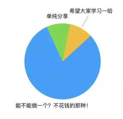 产品老司机没有告诉你的10个真相