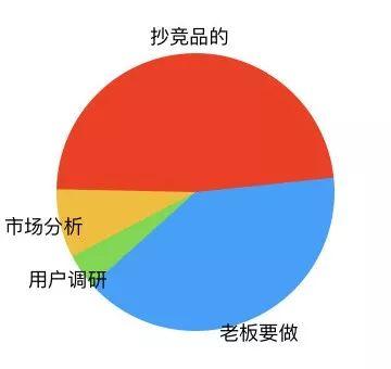 产品老司机没有告诉你的10个真相