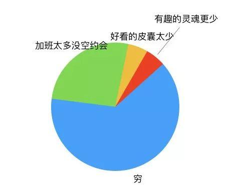 产品老司机没有告诉你的10个真相