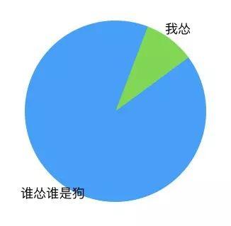 产品老司机没有告诉你的10个真相