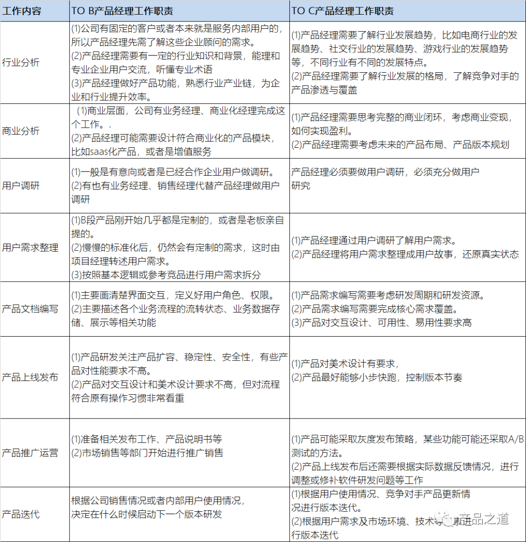 《产品经理入门到精通》选择什么产品经理入行最有前途？