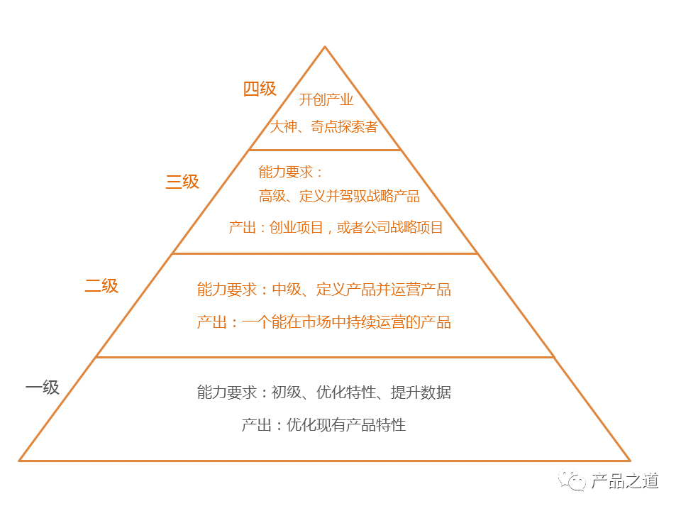 从腾讯的产品能力模型分析，转产品如何避免“从头开始”