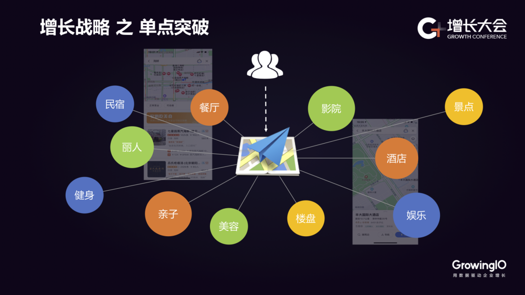 亚马逊徐霄鹏（下）：从高德地图、知乎、乐视等7大案例看增长战略五大维度