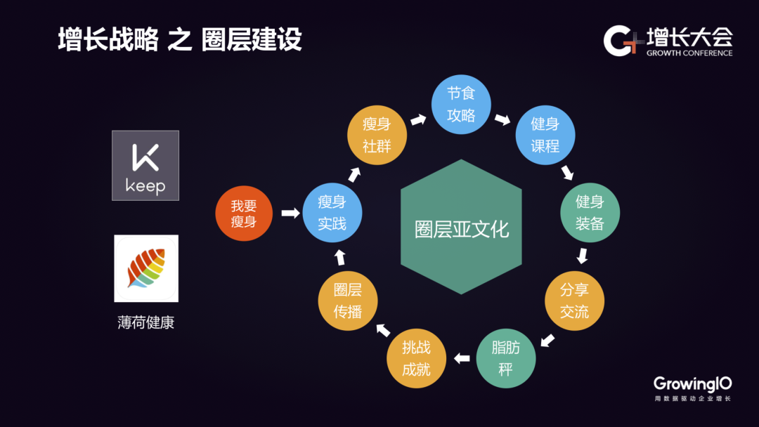 亚马逊徐霄鹏（下）：从高德地图、知乎、乐视等7大案例看增长战略五大维度