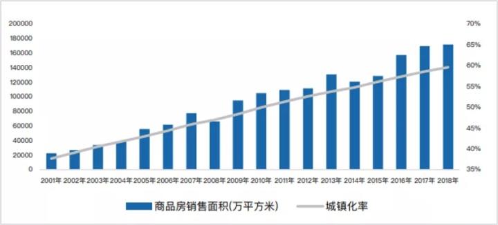 直面挑战破局谋新，房地产数字化转型之路！