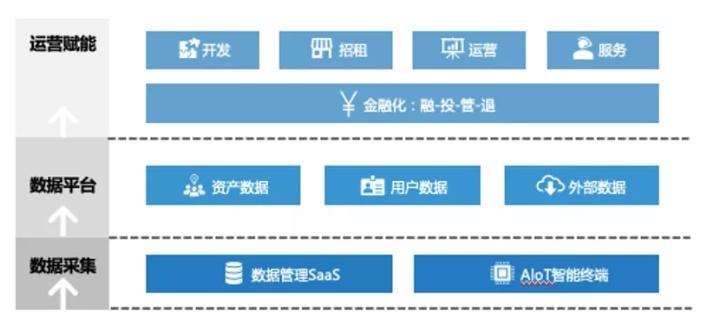 直面挑战破局谋新，房地产数字化转型之路！