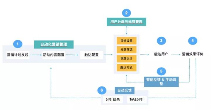 直面挑战破局谋新，房地产数字化转型之路！