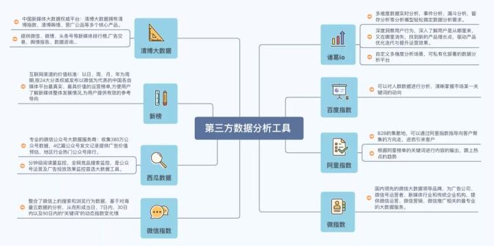 运营增长篇｜内容运营必看那些数据？