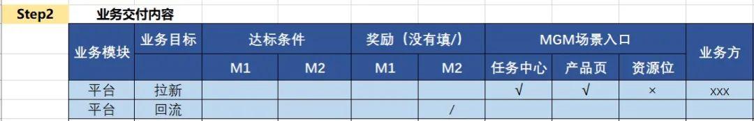 方法论：如何从0到1搭建一套完整的邀请体系