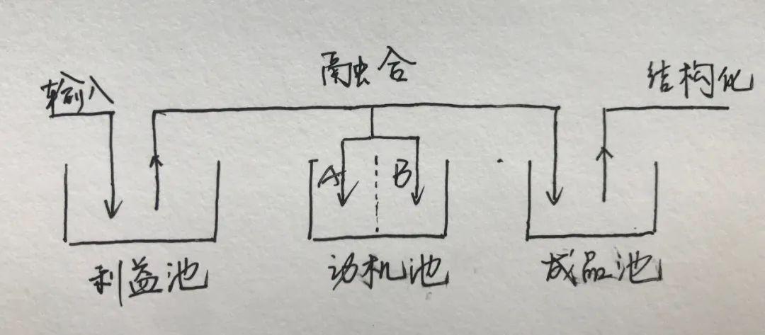 方法论：如何从0到1搭建一套完整的邀请体系