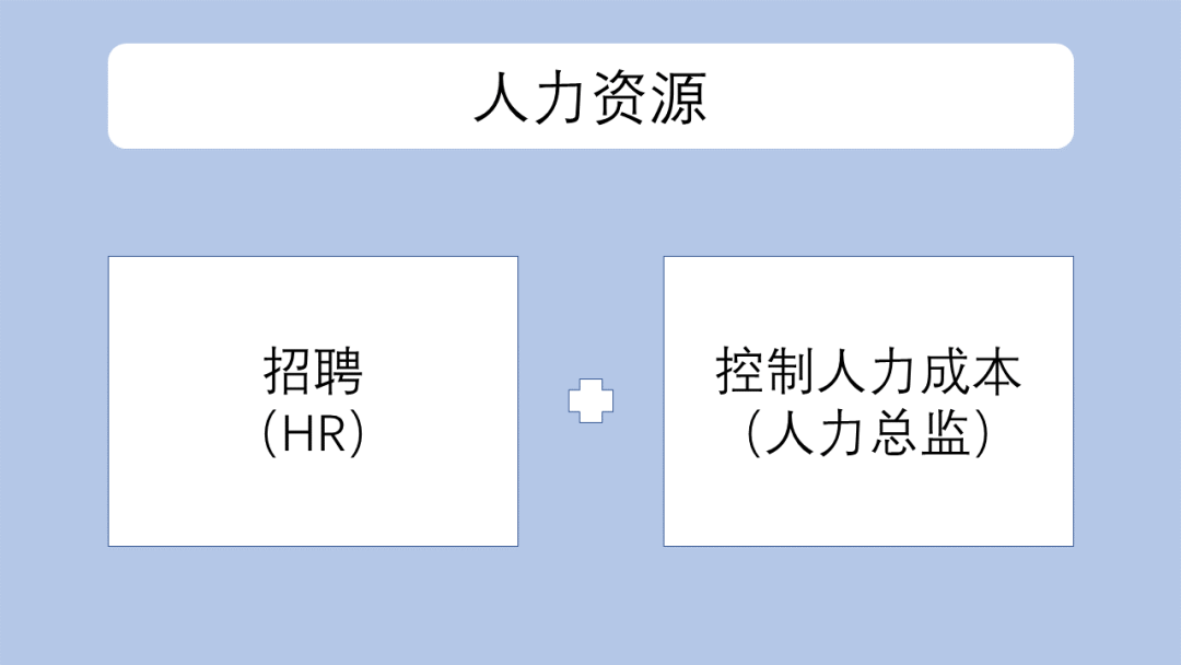 转正时这样谈判，还能再涨一次薪资！